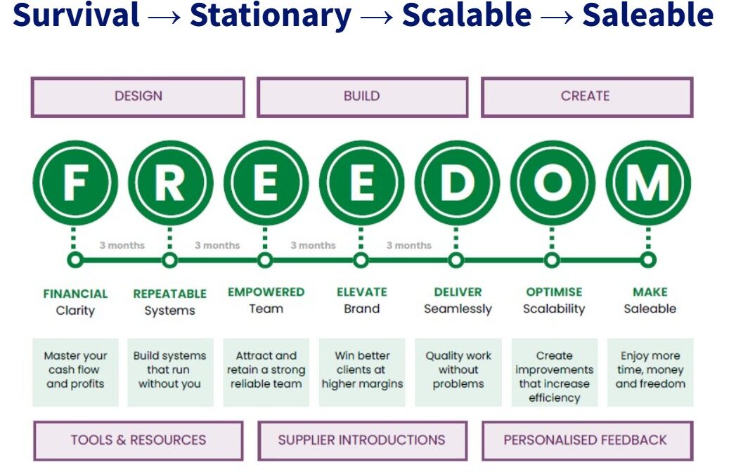 From Survival to Freedom: Build a Scalable, Saleable Business in 2026