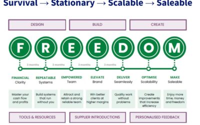 From Survival to Freedom: Build a Scalable, Saleable Business in 2026