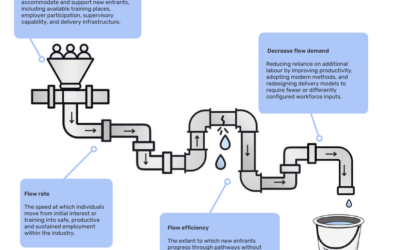New report: How to strengthen Scotland’s construction workforce
