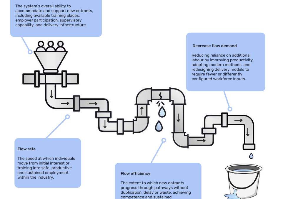 New report: How to strengthen Scotland’s construction workforce